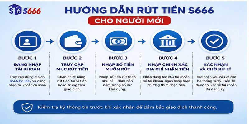 Hướng Dẫn Rút Tiền S666 Cho Người Mới